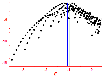 Strength function log